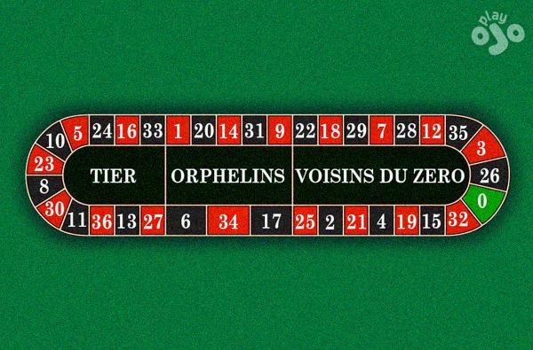 Tips for Playing French Roulette
