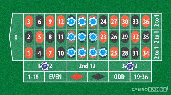 Tips for Betting in Roulette
